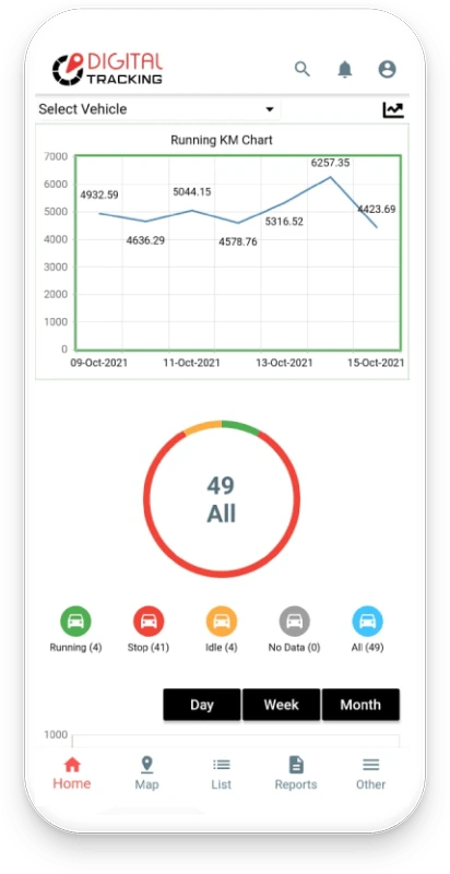 GPS Software application view