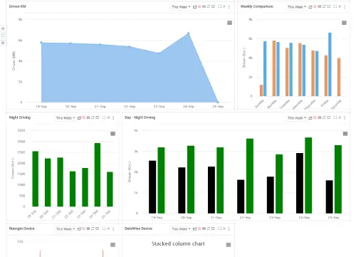 GPS Analytics Software