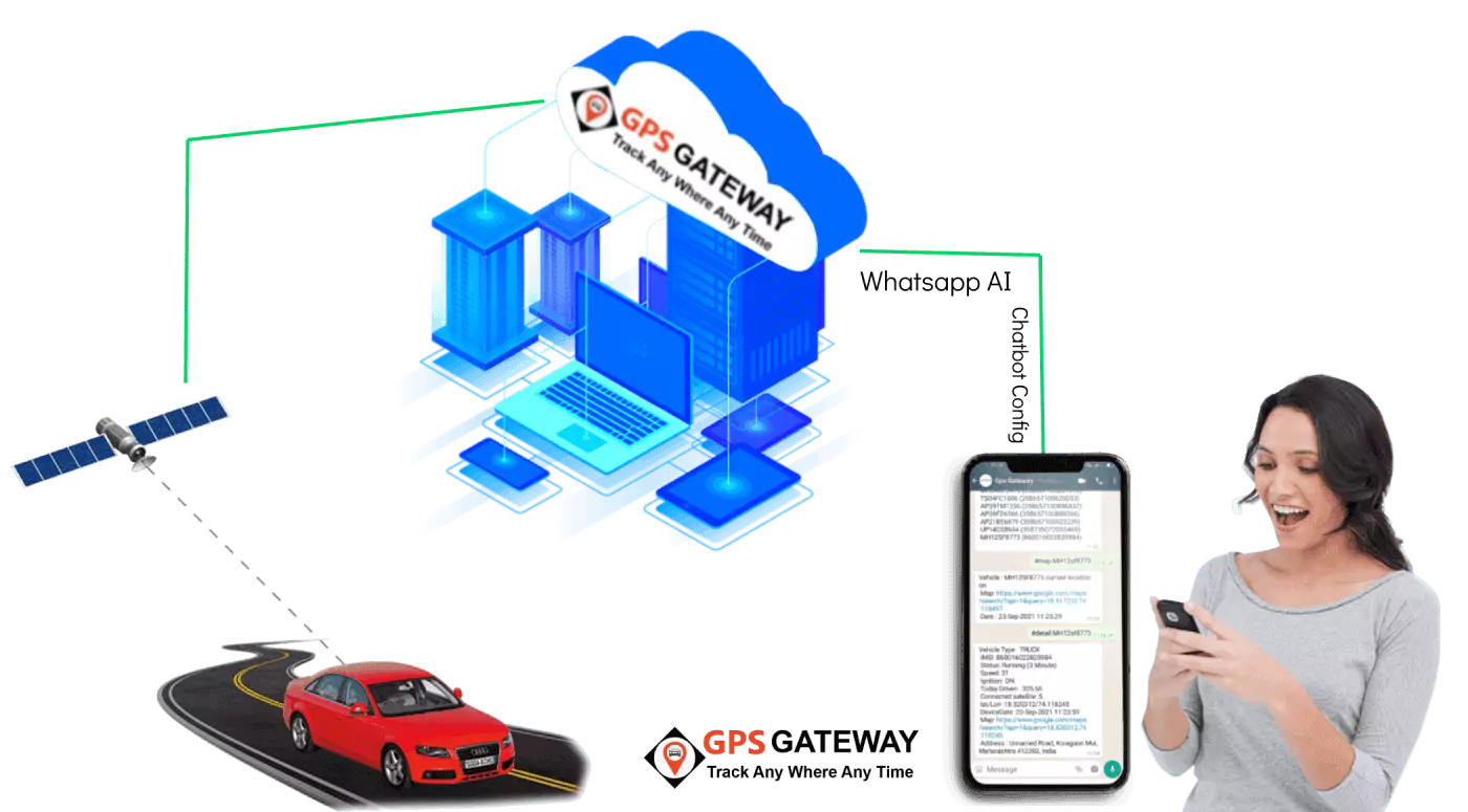 Whatsapp chatbot GPS Software