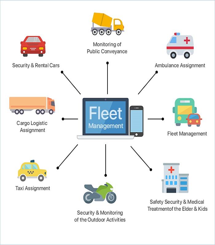 Fleet management, fleet management software, fleet monitoring software, fleet management services, fleet monitoring, fleet management app, fleet monitoring app, best fleet monitoring software
