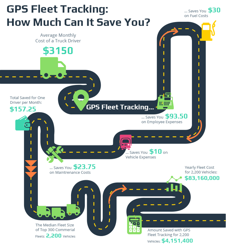 Fleet management, fleet management software, fleet monitoring software, fleet management services, fleet monitoring, fleet management app, fleet monitoring app, best fleet monitoring software