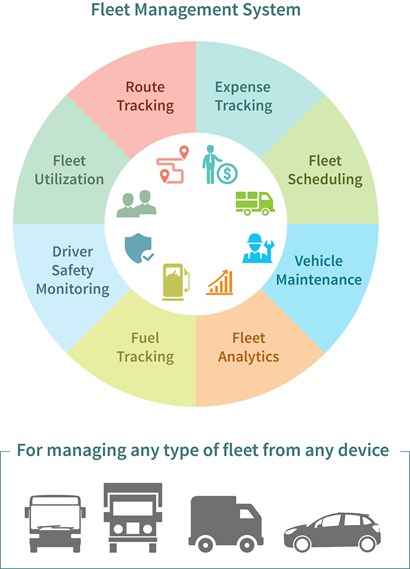 Bus tracking software, Bus gps location tracking, bus gps tracker, bus gps tracking app